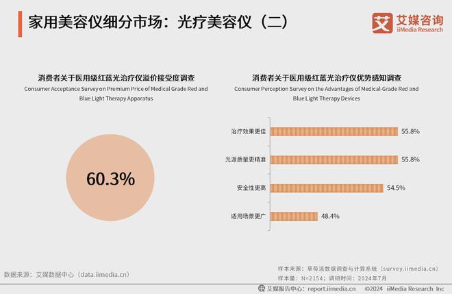艾媒咨询2024年中国家用美容仪行业消费者洞察研究报告(图11)