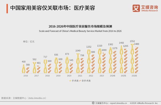 艾媒咨询2024年中国家用美容仪行业消费者洞察研究报告(图5)