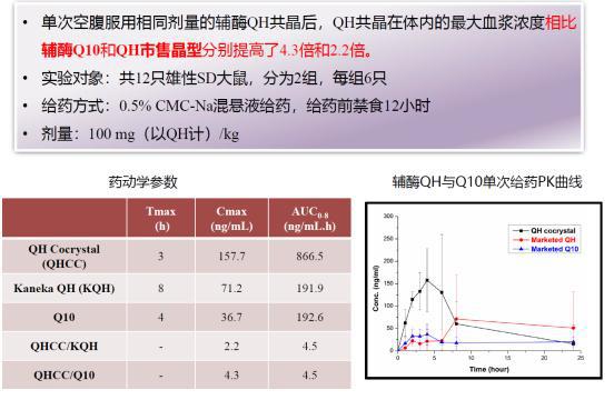 细胞再生：GRANVER吉返盾的双重抗衰老策略(图3)