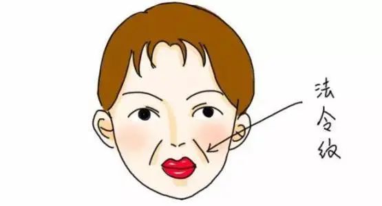 面部提升手术之前有哪些检查？费用医生医院北京预约咨询