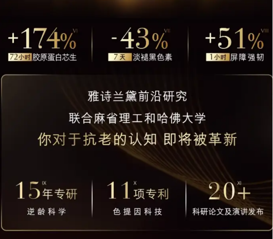 九游娱乐：火爆贵妇圈！细胞级抗老真能拿捏“青春密码”？(图4)