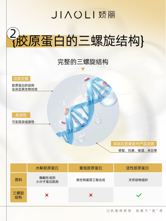 九游娱乐：火爆贵妇圈！细胞级抗老真能拿捏“青春密码”？(图6)