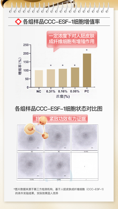 九游娱乐：火爆贵妇圈！细胞级抗老真能拿捏“青春密码”？(图11)