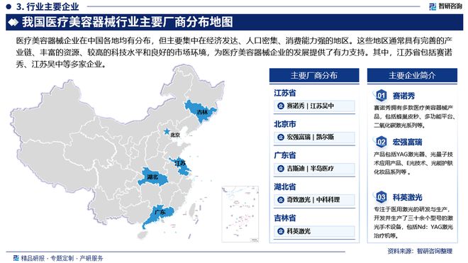 2024版中国医疗美容器械行业市场发展前景分析报告（智研咨询）(图4)