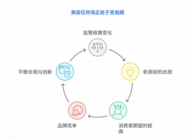 买“美容仪”送“爱马仕”？极萌被质疑“碰瓷奢侈品”：真相几何