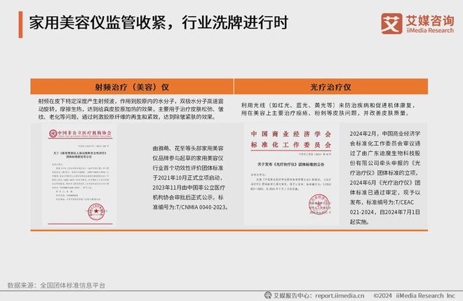 2024年中国家用美容仪行业：医美市场扩容家用美容仪监管收紧(图5)