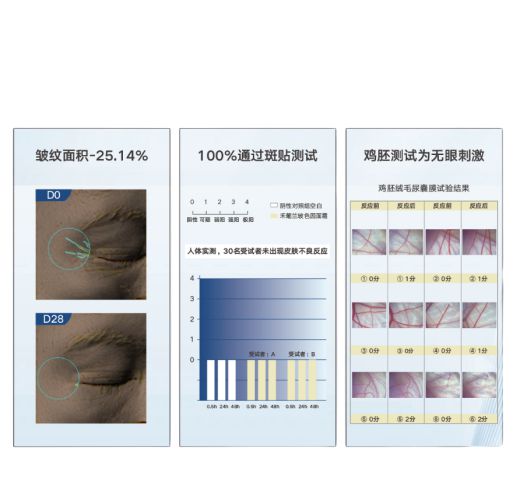 禾葡兰玻色因面霜斩获中国好配方2024年度抗皱紧致面霜(图3)
