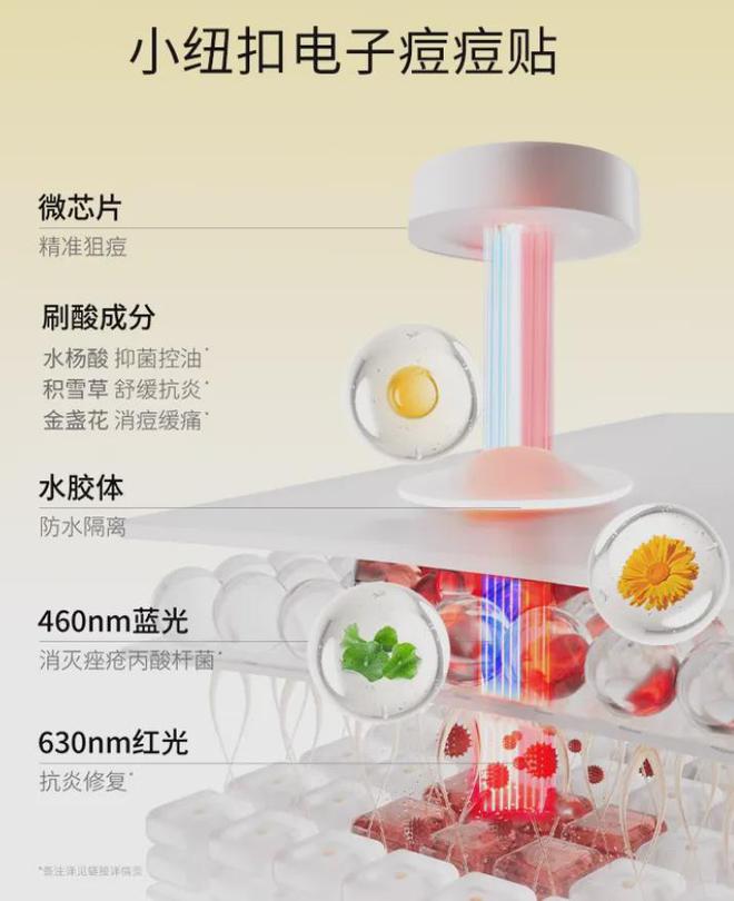 觅光新专利减少81%家用美容仪风向变了！(图4)