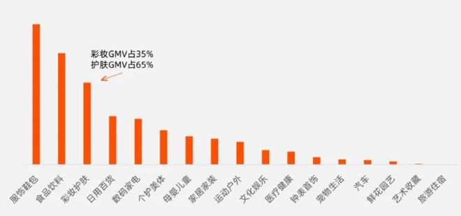 从护肤赛道看2024抖音新趋势