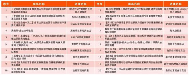 从护肤赛道看2024抖音新趋势(图7)