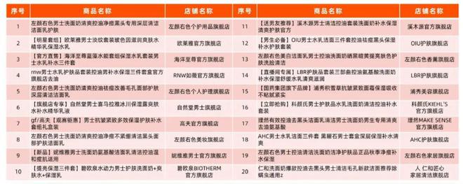 从护肤赛道看2024抖音新趋势(图9)