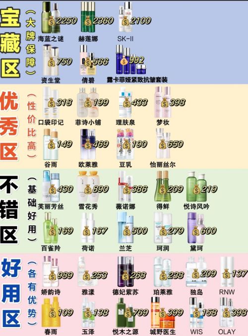 九游娱乐文化：总结：十大最有效抗衰老护肤品总有一款你会喜欢！