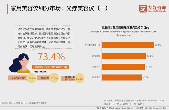 2024年中国家用美容仪行业分析：国产品牌快速成长市场份额扩大(图2)
