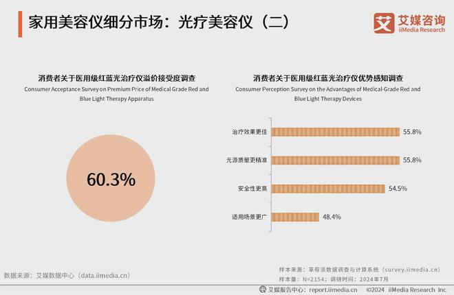 2024年中国家用美容仪行业分析：国产品牌快速成长市场份额扩大(图3)