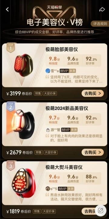 九游娱乐文化：连续2年双11美容仪销售TOP1极萌创新抗衰科技引领市场！(图3)