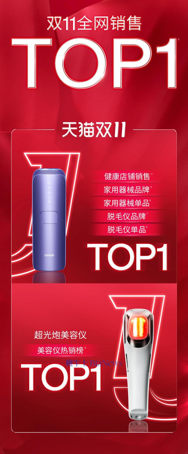 Ulike连续9年销量第一连续霸榜双11(图2)