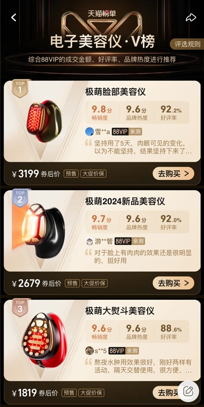 九游娱乐：连续2年“双11”美容仪销售TOP1极萌创新抗衰科技引领市场(图3)