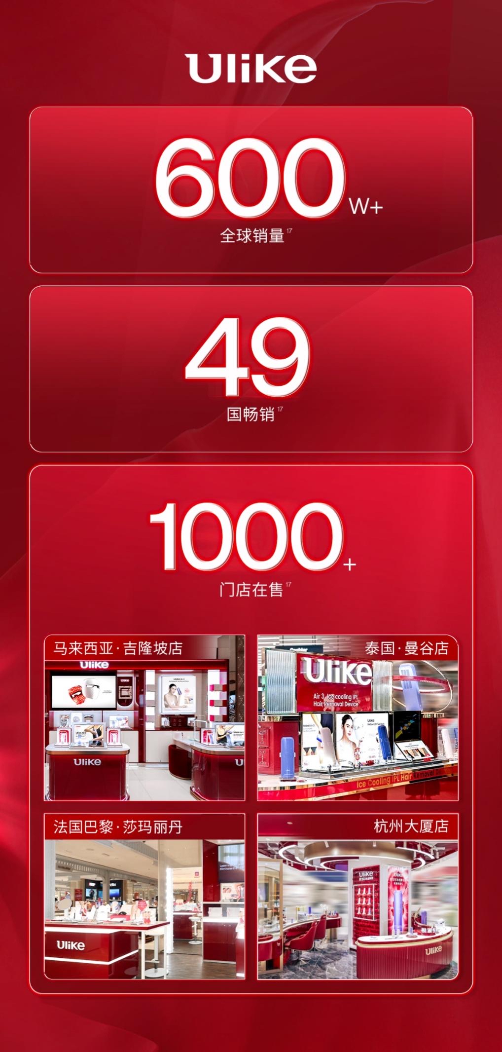 “双11”落幕Ulike天猫旗舰店连续9年脱毛仪品类销量第一(图2)