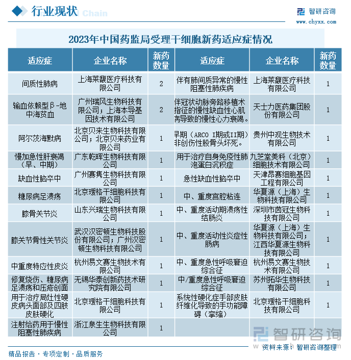 研判2024！中国干细胞美容行业现状、市场应用方向及发展前景分析：科技引领新风尚政策护航共筑美好未来[图](图7)