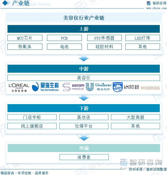 2024年中国美容仪行业供需情况、市场规模、竞争格局及发展趋势研判：美容仪市场规模逐年增长国产化进程逐渐加快[图](图4)