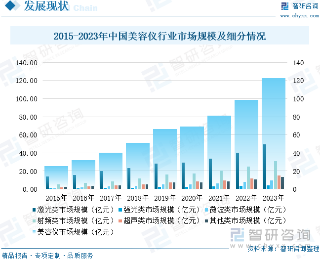 2024年中国美容仪行业供需情况、市场规模、竞争格局及发展趋势研判：美容仪市场规模逐年增长国产化进程逐渐加快[图](图6)
