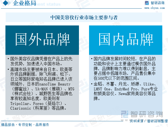 2024年中国美容仪行业供需情况、市场规模、竞争格局及发展趋势研判：美容仪市场规模逐年增长国产化进程逐渐加快[图](图7)