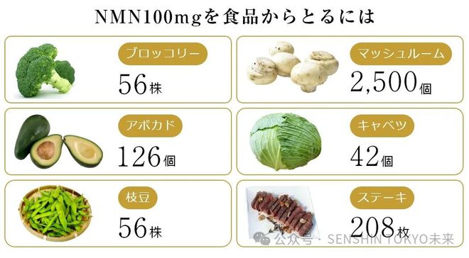 九游娱乐：NMN迎来新曙光！日本将NMN纳入功能性食品范畴(图3)