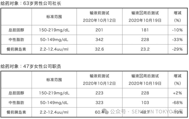 九游娱乐：NMN迎来新曙光！日本将NMN纳入功能性食品范畴(图13)