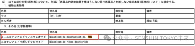 九游娱乐：NMN迎来新曙光！日本将NMN纳入功能性食品范畴(图9)