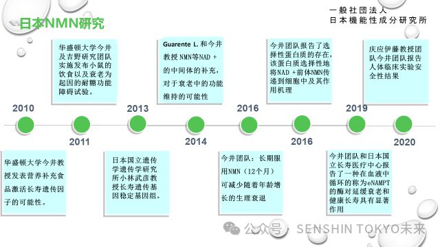九游娱乐：NMN迎来新曙光！日本将NMN纳入功能性食品范畴(图11)