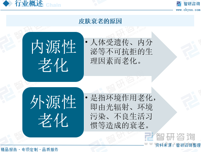 九游娱乐文化：趋势研判！2024年中国抗衰老行业发展现状、细