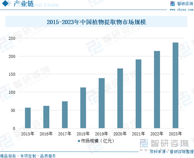 九游娱乐文化：趋势研判！2024年中国抗衰老行业发展现状、细分市场规模、消费者认知情况及重点企业分析：抗衰老行业持续扩容消费者趋向低龄化[图](图4)
