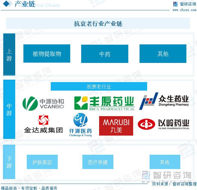 九游娱乐文化：趋势研判！2024年中国抗衰老行业发展现状、细分市场规模、消费者认知情况及重点企业分析：抗衰老行业持续扩容消费者趋向低龄化[图](图3)