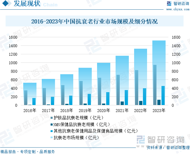 九游娱乐文化：趋势研判！2024年中国抗衰老行业发展现状、细分市场规模、消费者认知情况及重点企业分析：抗衰老行业持续扩容消费者趋向低龄化[图](图5)