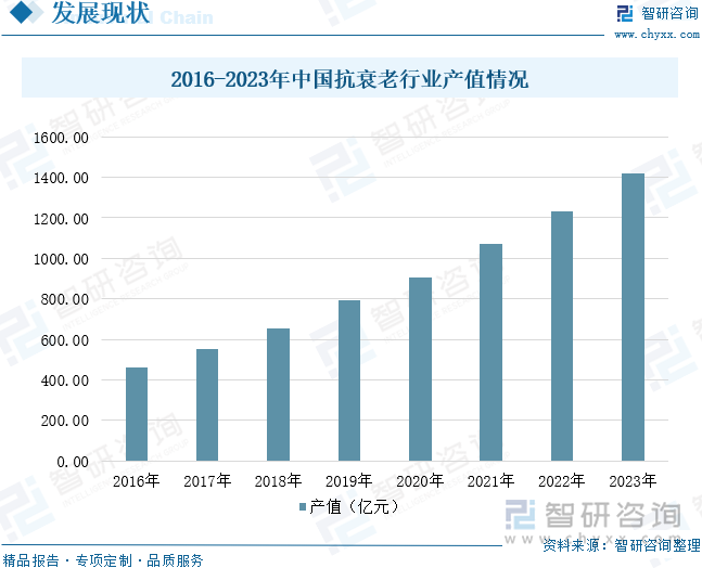 九游娱乐文化：趋势研判！2024年中国抗衰老行业发展现状、细分市场规模、消费者认知情况及重点企业分析：抗衰老行业持续扩容消费者趋向低龄化[图](图6)