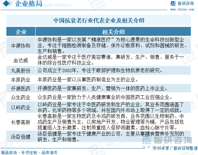 九游娱乐文化：趋势研判！2024年中国抗衰老行业发展现状、细分市场规模、消费者认知情况及重点企业分析：抗衰老行业持续扩容消费者趋向低龄化[图](图9)