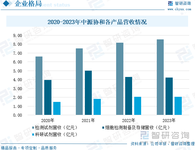 九游娱乐文化：趋势研判！2024年中国抗衰老行业发展现状、细分市场规模、消费者认知情况及重点企业分析：抗衰老行业持续扩容消费者趋向低龄化[图](图10)