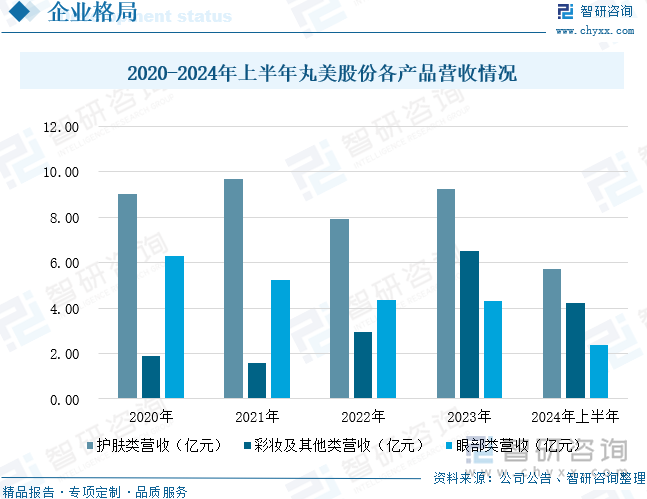 九游娱乐文化：趋势研判！2024年中国抗衰老行业发展现状、细分市场规模、消费者认知情况及重点企业分析：抗衰老行业持续扩容消费者趋向低龄化[图](图11)