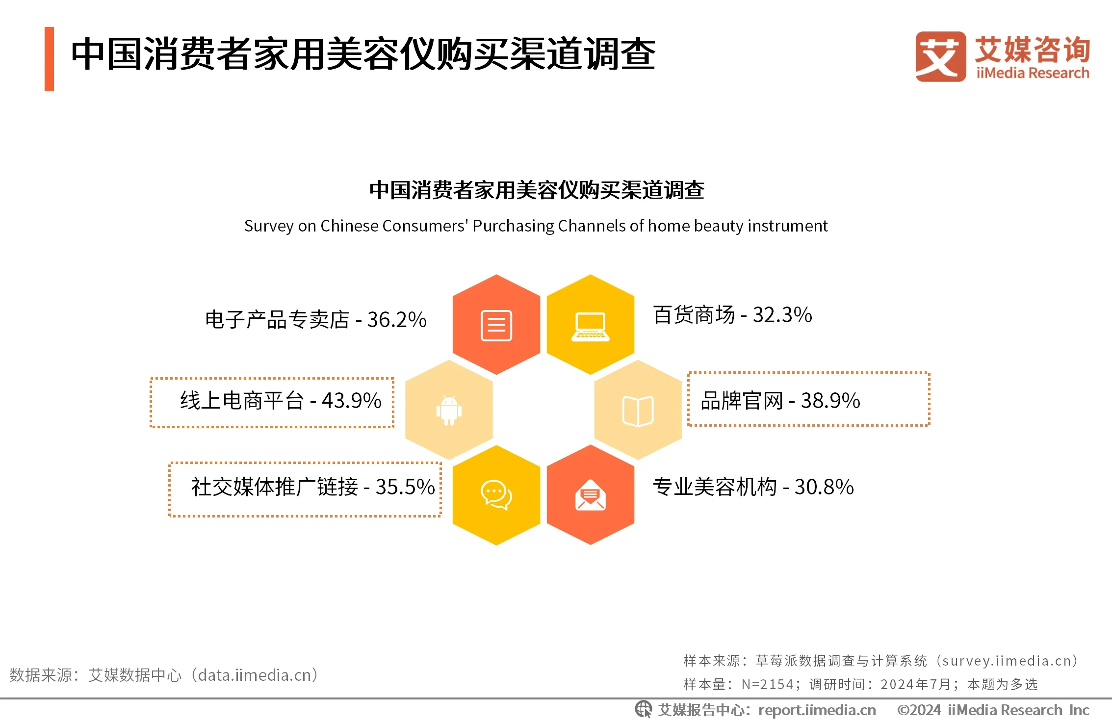 2024年中国家用美容仪行业消费者洞察分析：消费者美容护肤需求多元化产品性能是最大关切(图3)