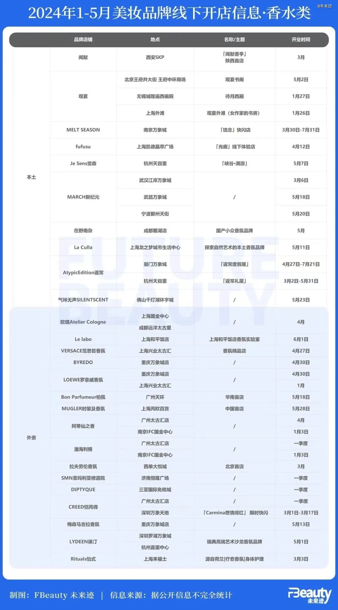 1-10月美妆市场出现了三大意外(图5)
