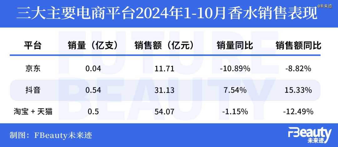 1-10月美妆市场出现了三大意外(图4)