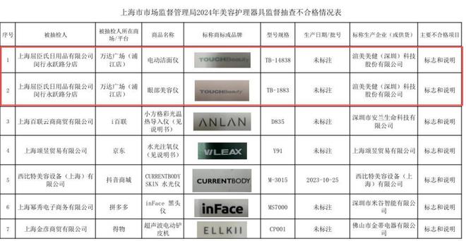 九游娱乐:7批次美容仪不合格!屈臣氏销售的洁面仪、眼部美容仪