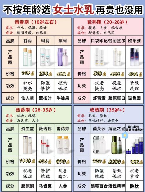 抗皱补水护肤品！2024精品盘点：抗衰老产品这三款是优中选优
