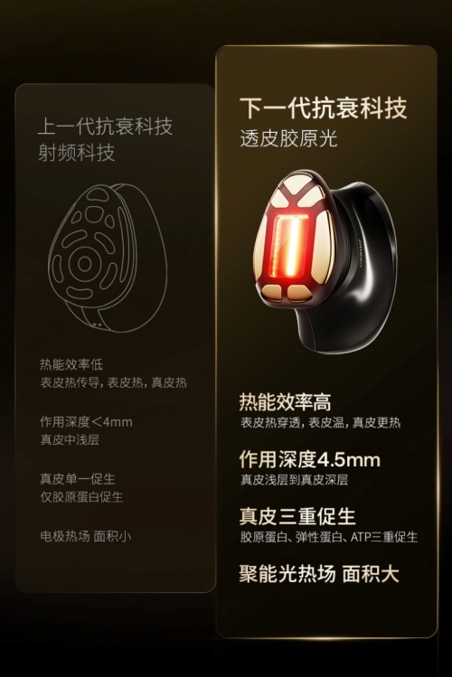 九游娱乐文化：再创抗衰新物种极萌透皮胶原光美容仪全面上市(图2)