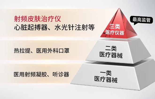 拿证也卖不动美容仪还能否“起死回生”?(图2)