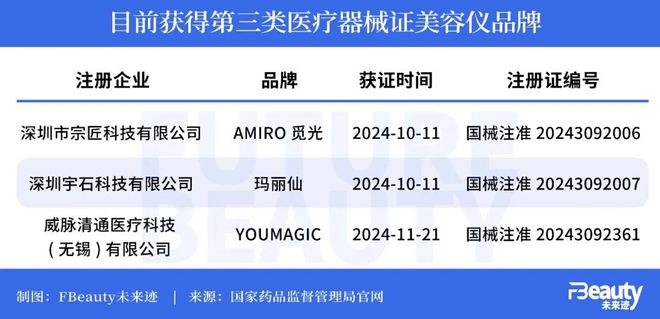 拿证也卖不动美容仪还能否“起死回生”？