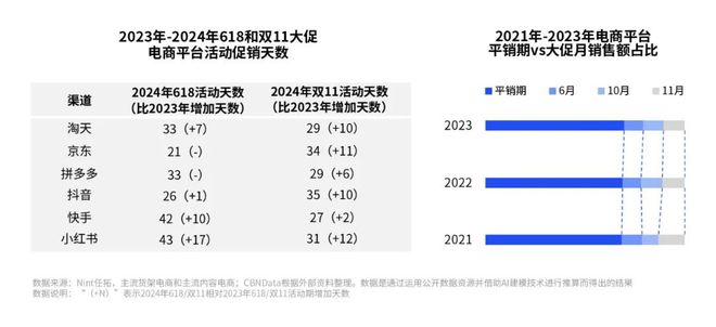 《2024数字零售增长白皮书》发布：零售行业新变局企业何寻增