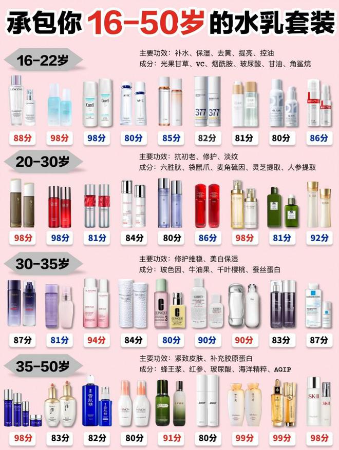 抗皱补水用什么产品好？十年国货重磅来袭