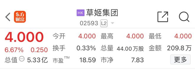 冲上600港元股知名男星创立公司今日上市!