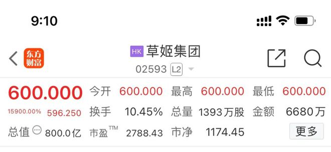 冲上600港元股知名男星创立公司今日上市！(图2)